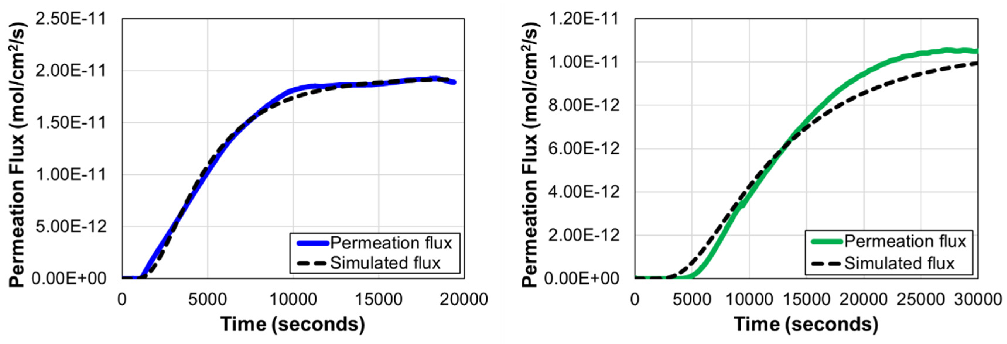 Preprints 181959 g011