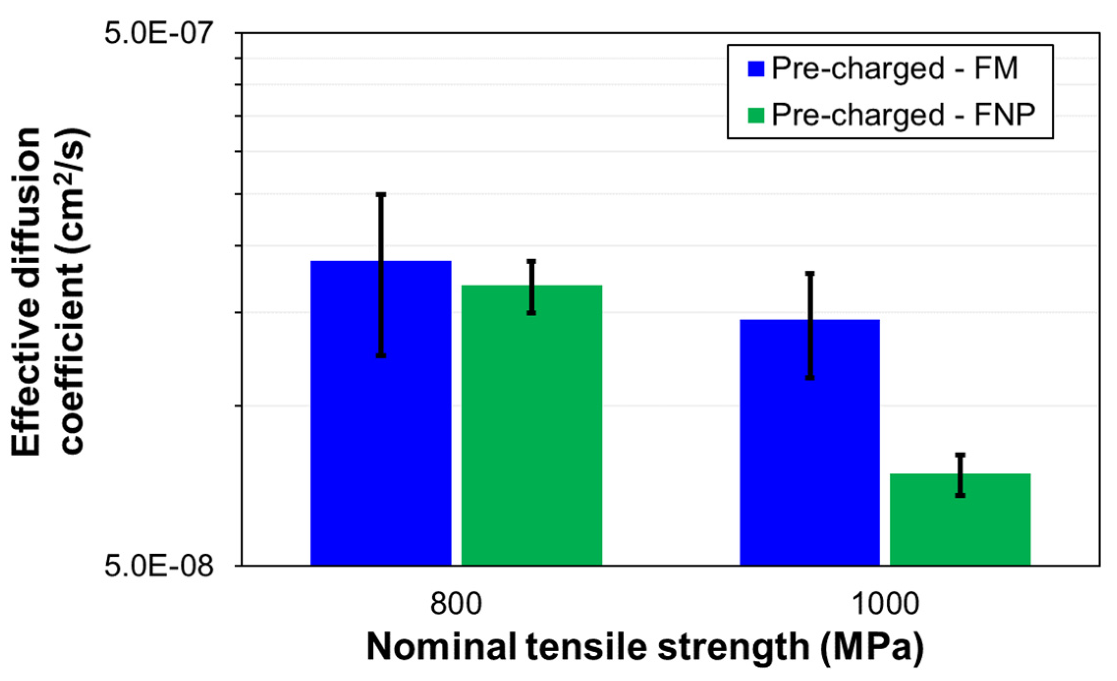 Preprints 181959 g012