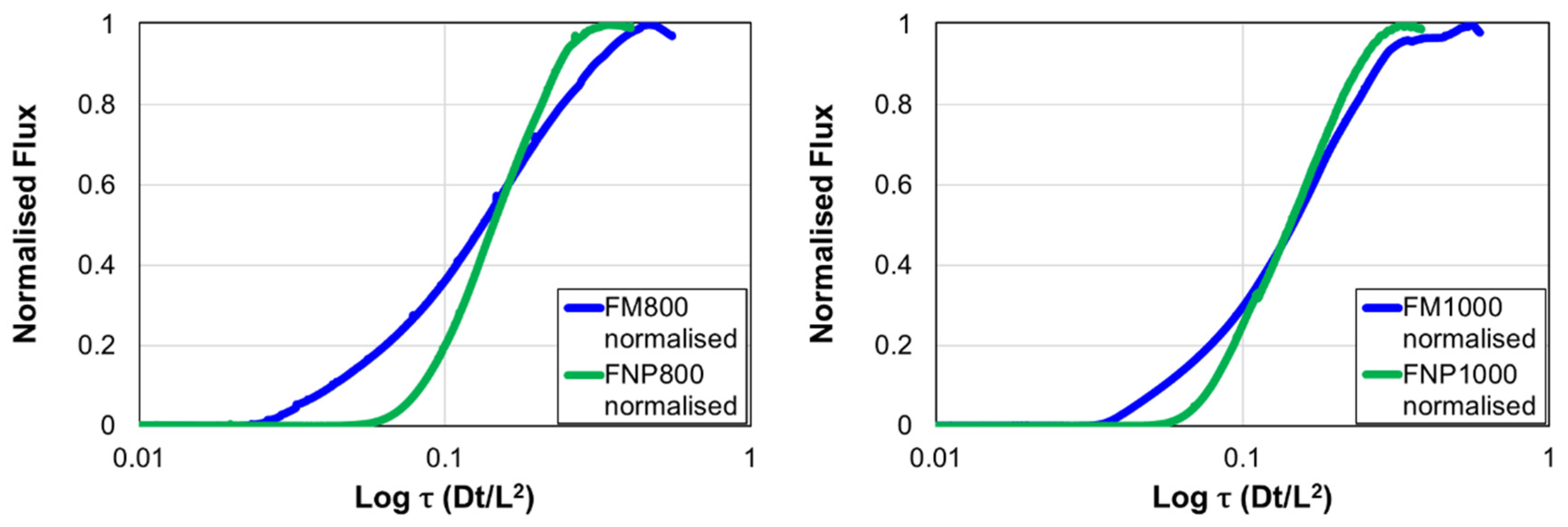 Preprints 181959 g013