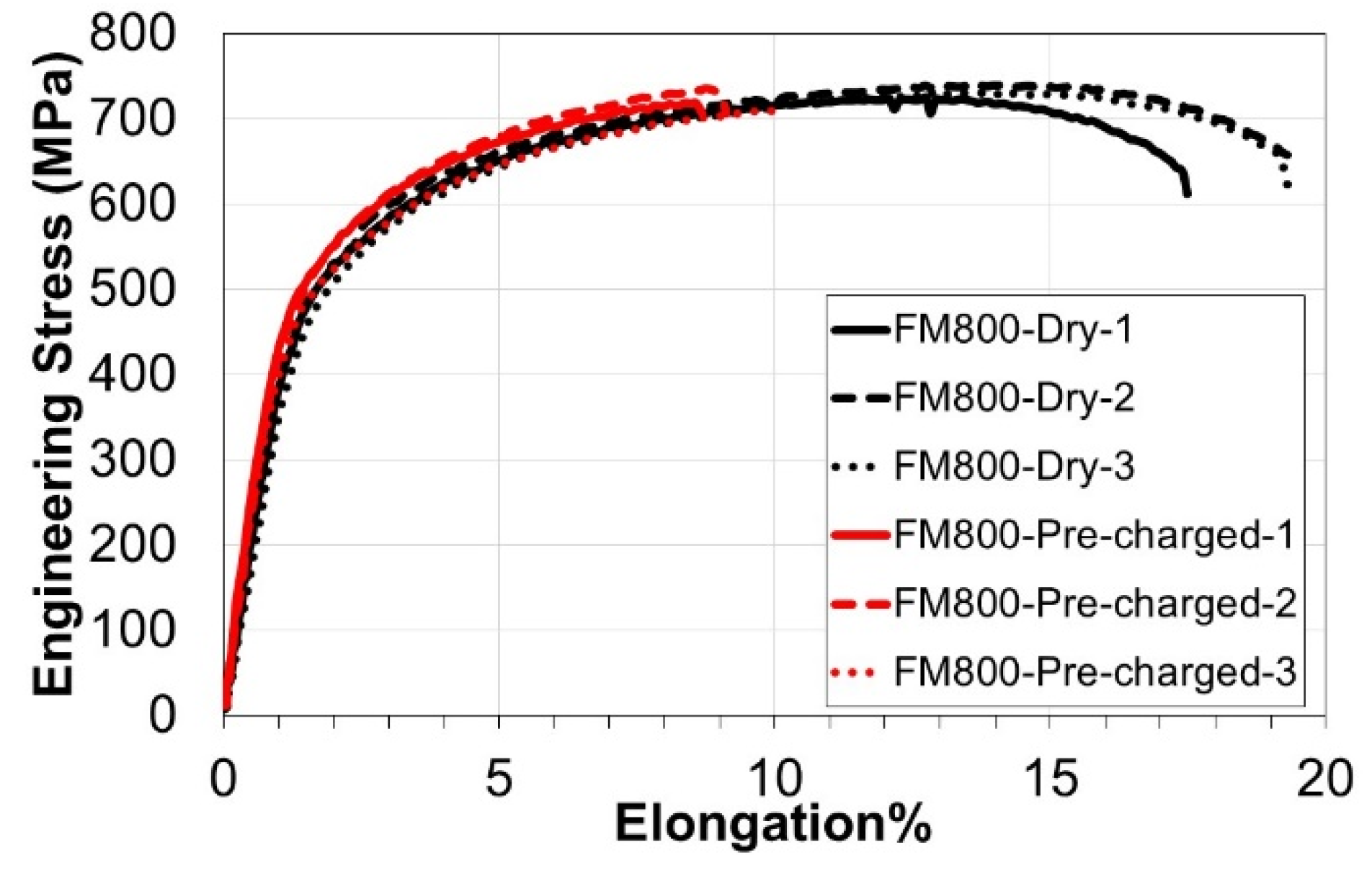 Preprints 181959 g014