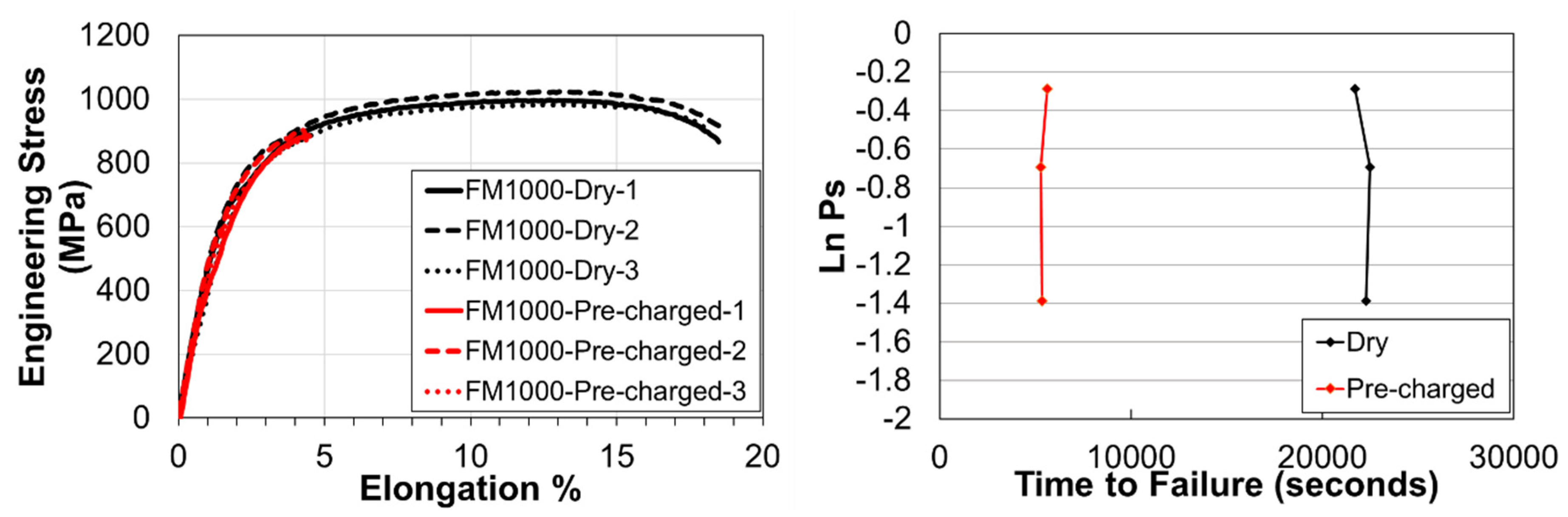 Preprints 181959 g017