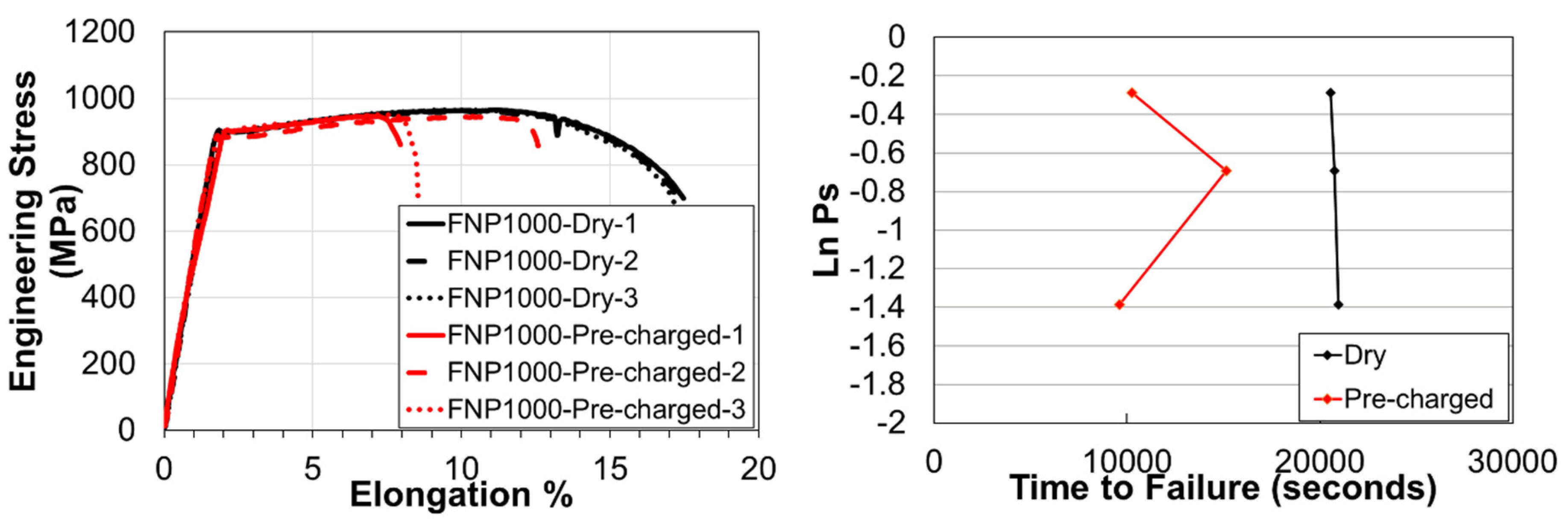 Preprints 181959 g018