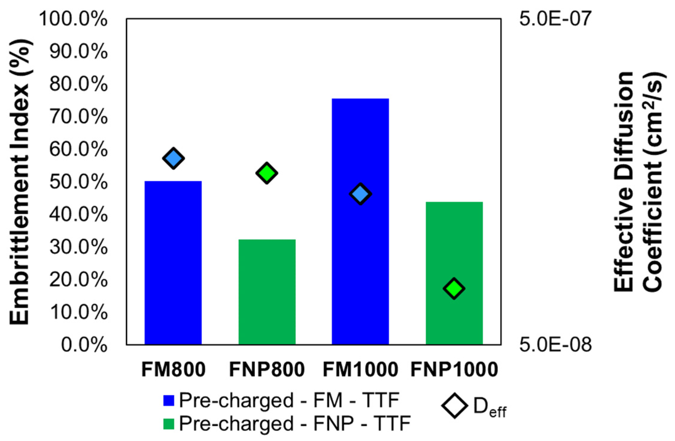 Preprints 181959 g019