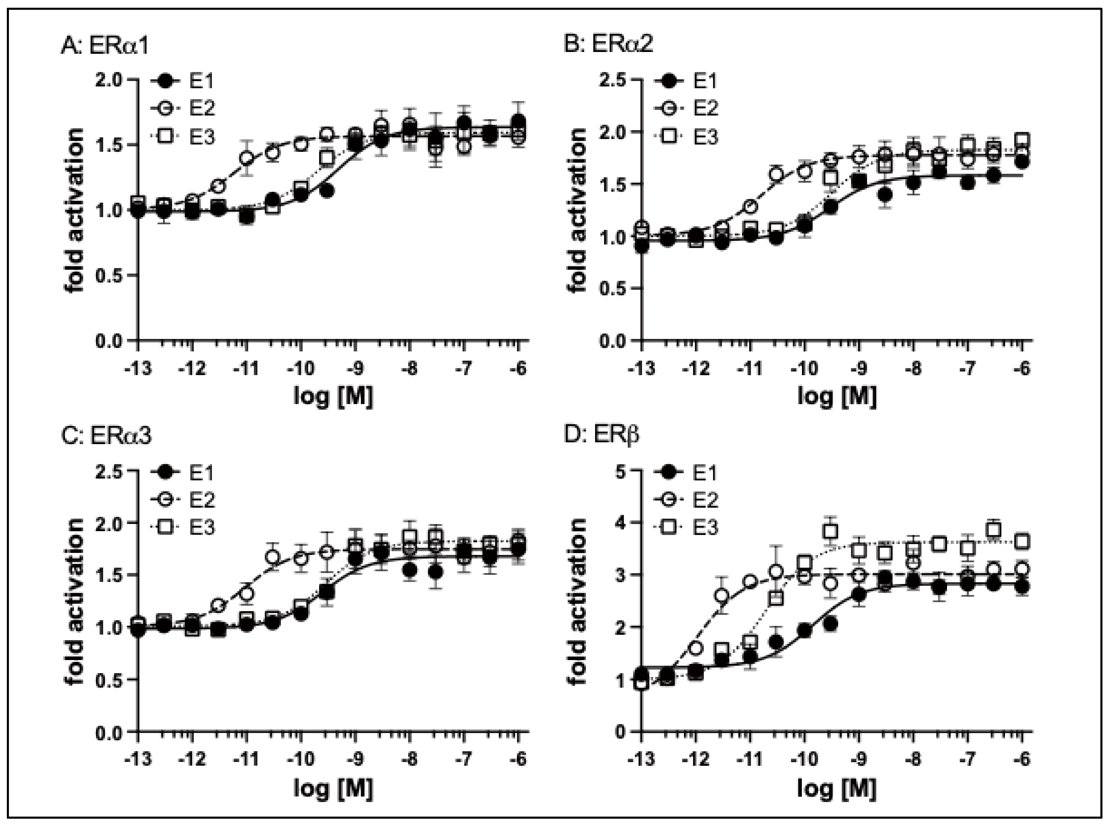 Preprints 188820 g005