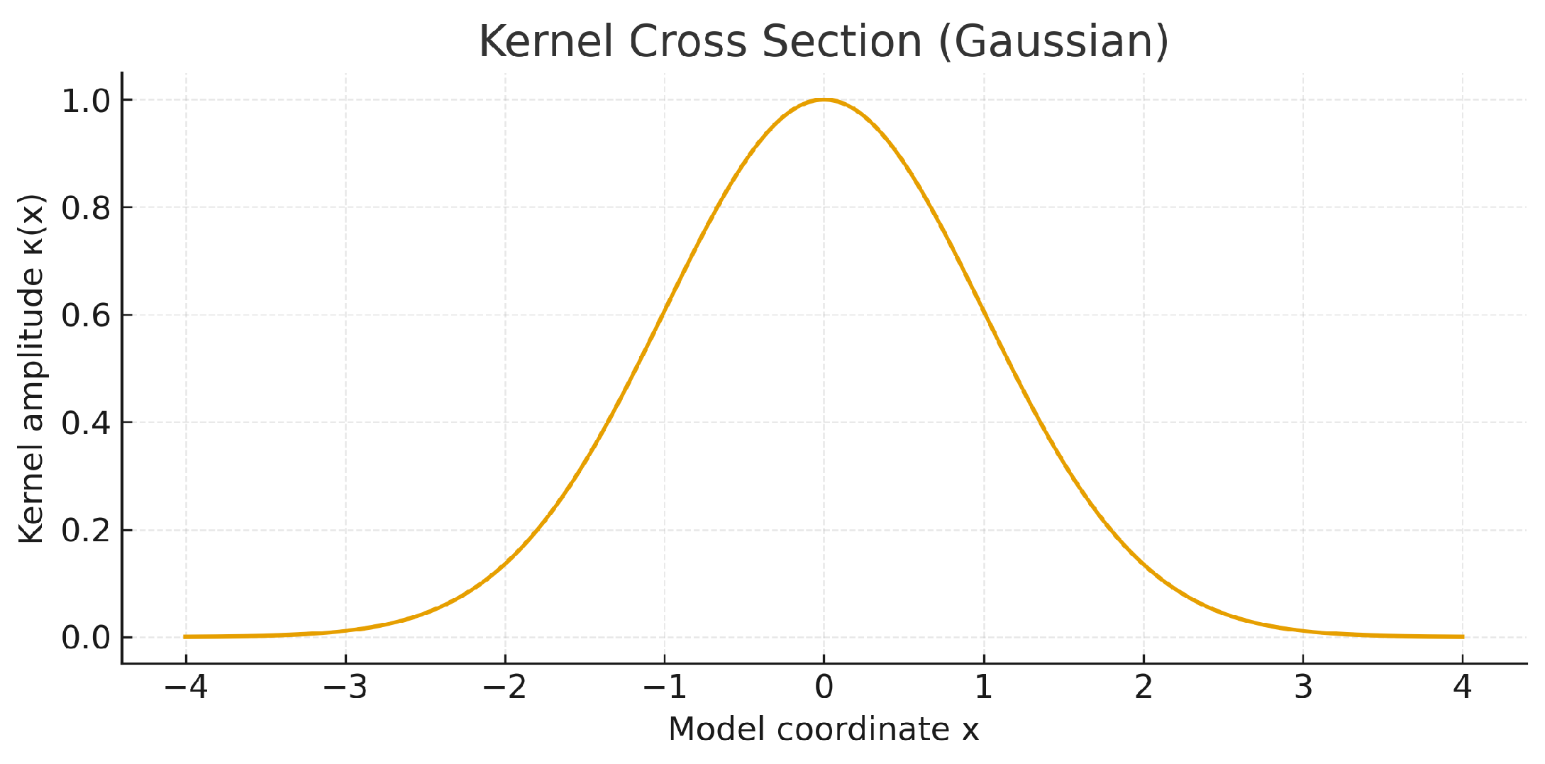 Preprints 186425 g002