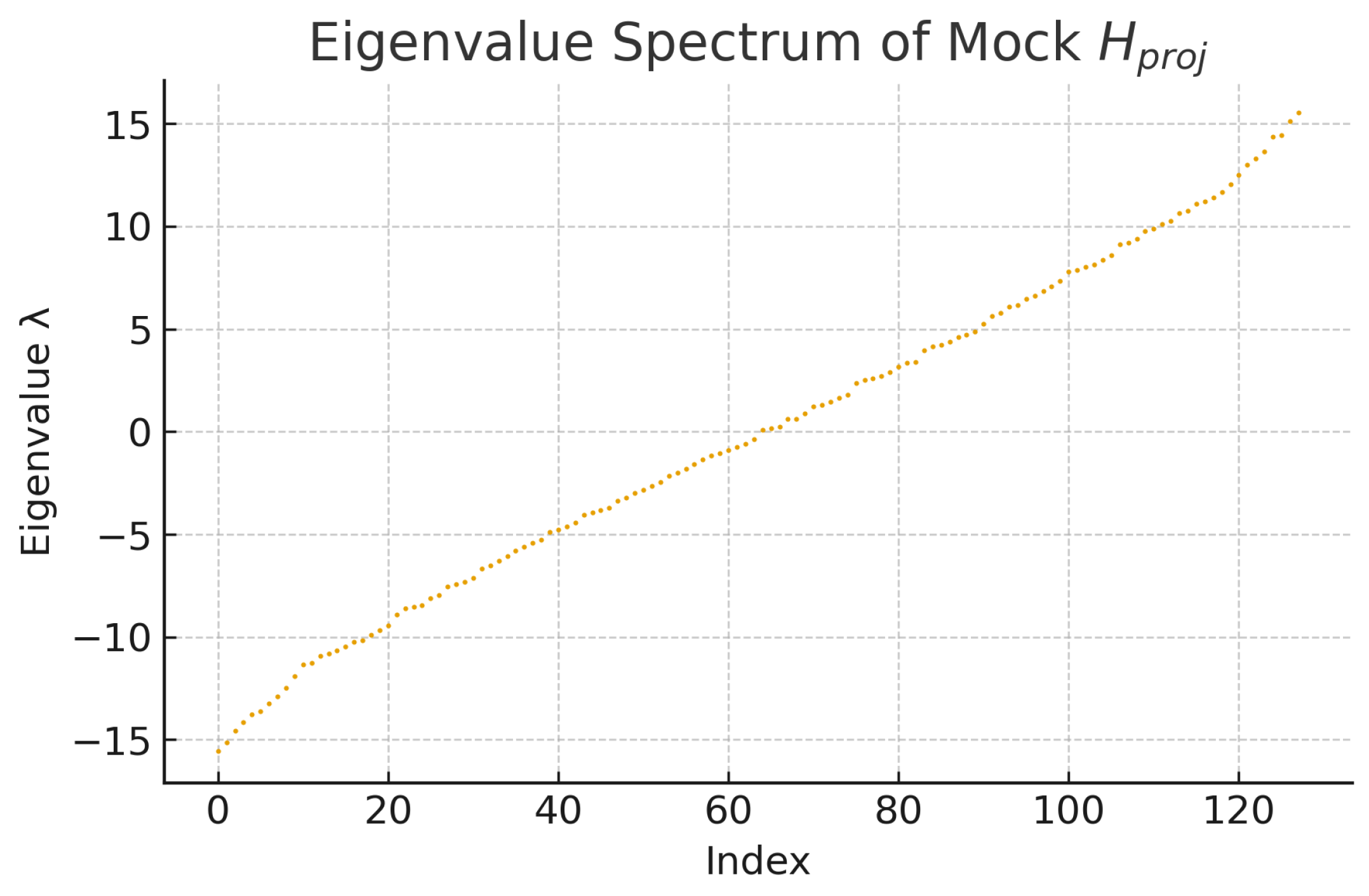 Preprints 186425 g003