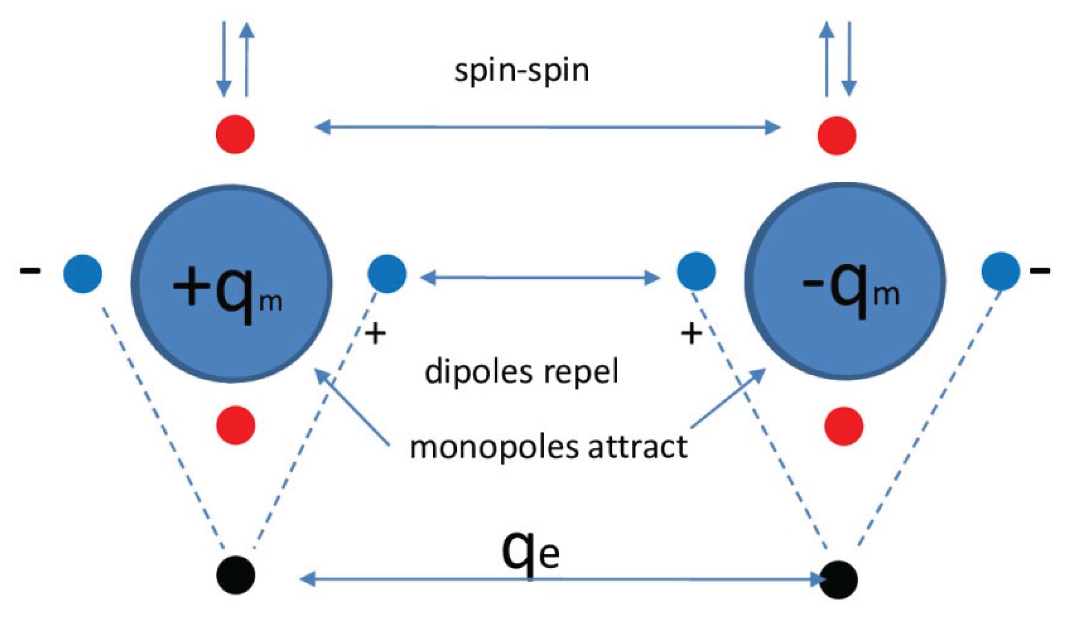 Preprints 170318 g001