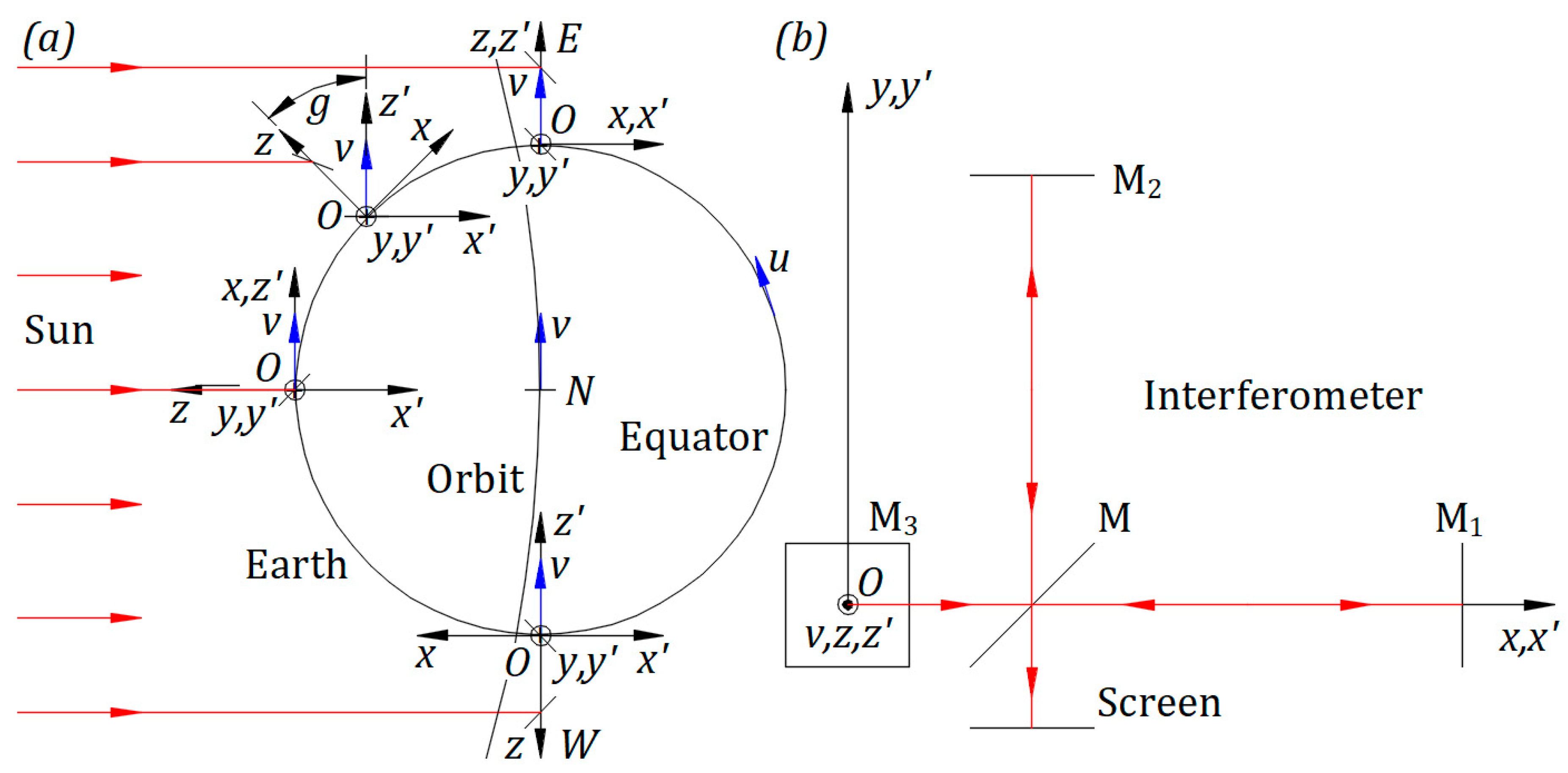 Preprints 67240 g001