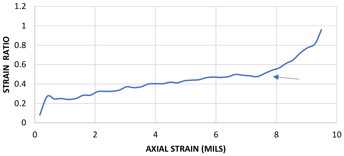 Preprints 220308 g006 Preprints 220308 g006