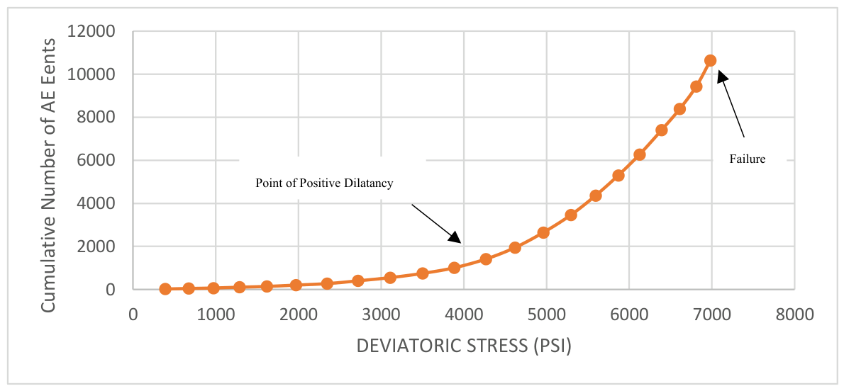 Preprints 220308 g007 Preprints 220308 g007