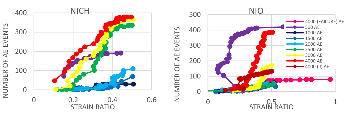 Preprints 220308 g026 Preprints 220308 g026