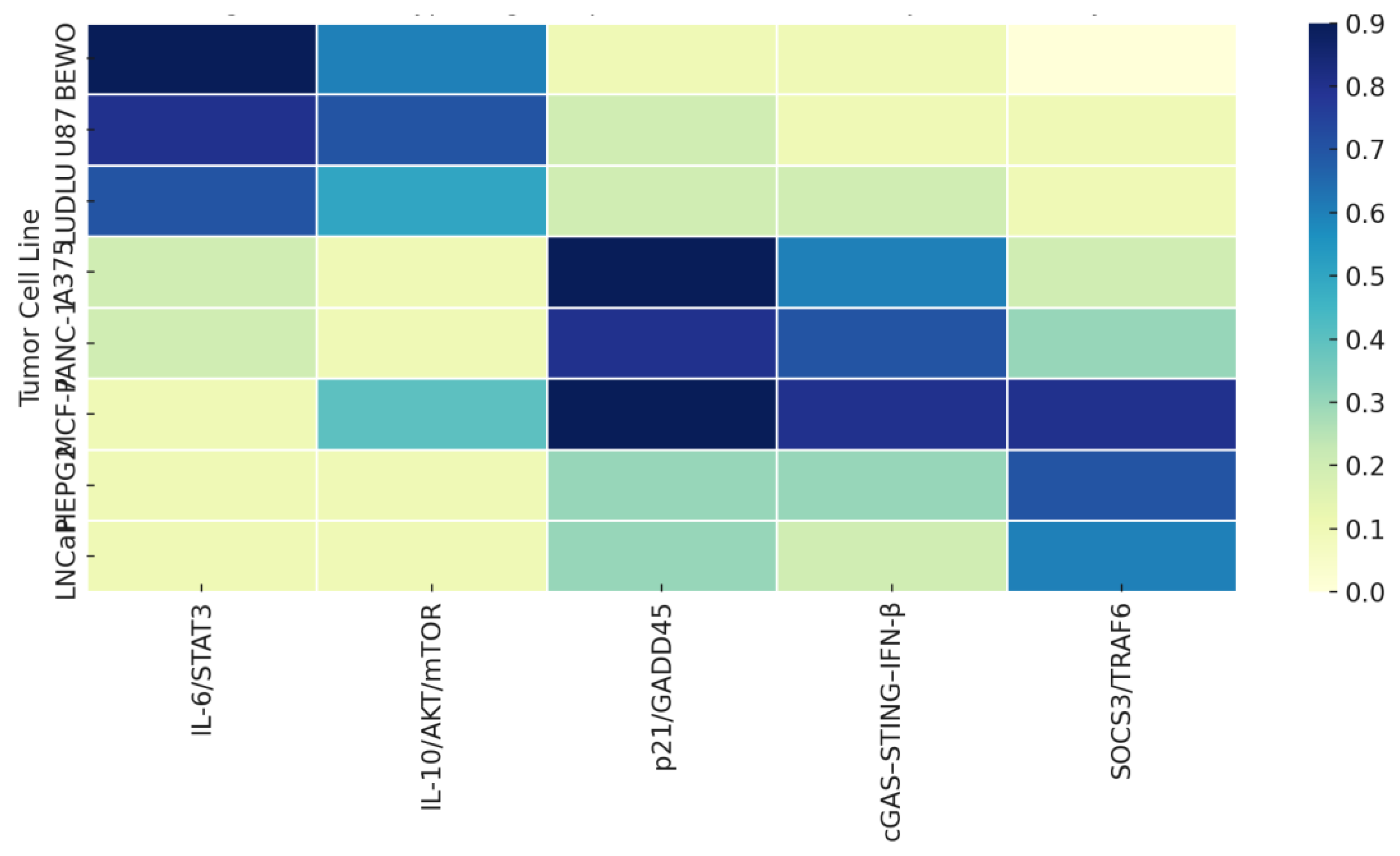Preprints 165295 g001