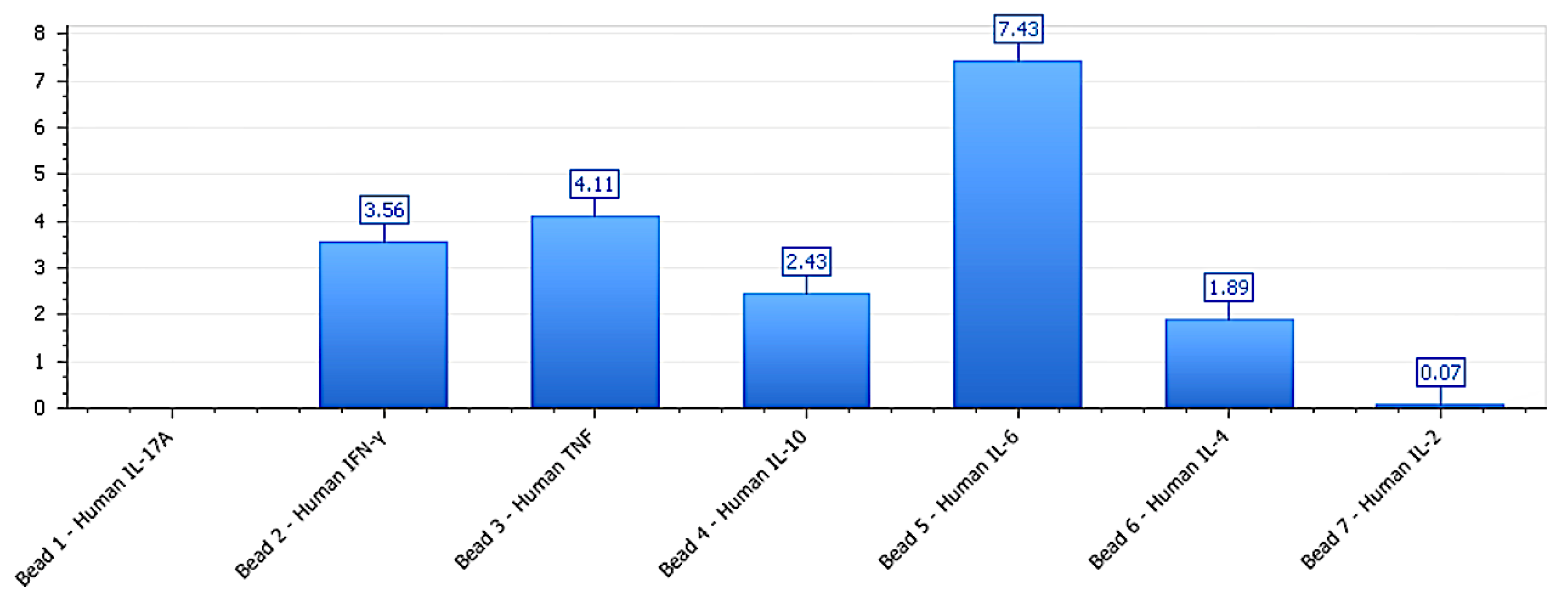 Preprints 165295 g003