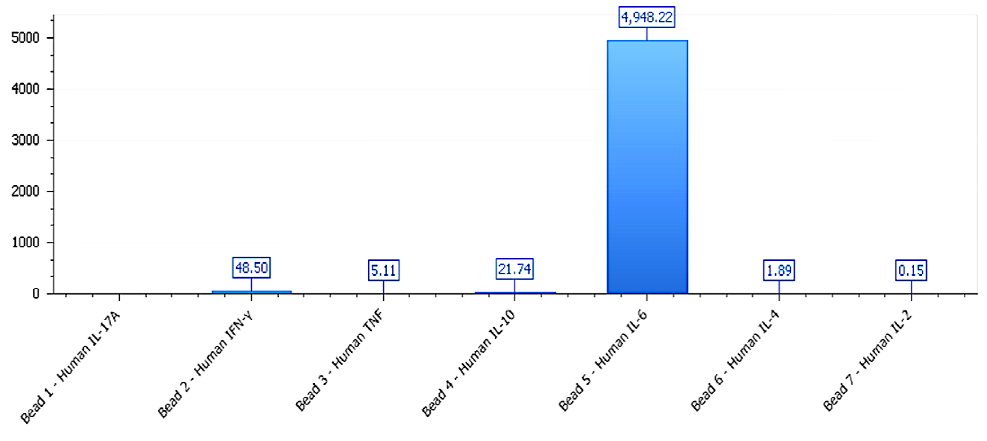 Preprints 165295 g005