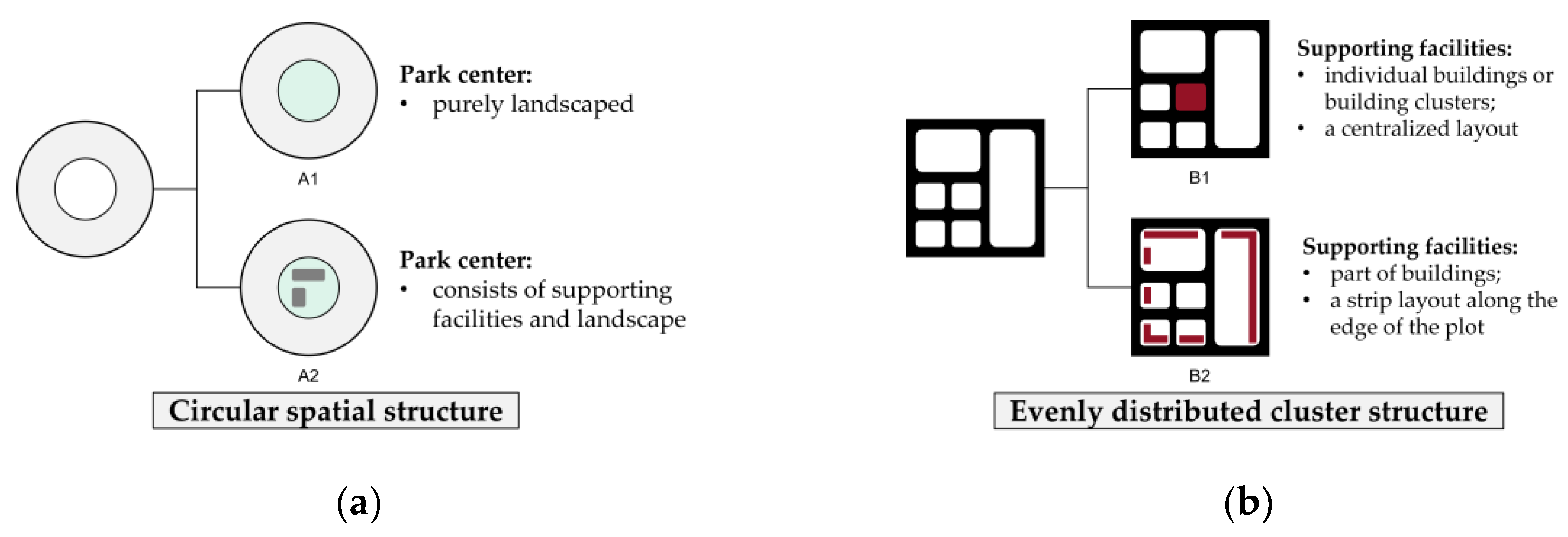 Preprints 170849 g001
