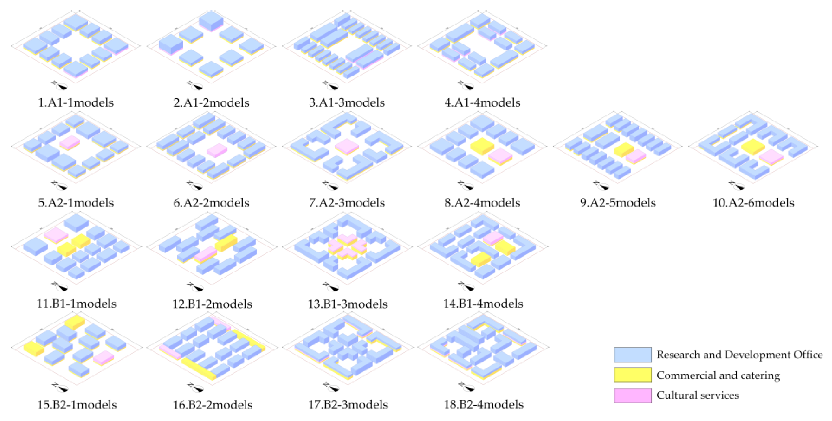 Preprints 170849 g002