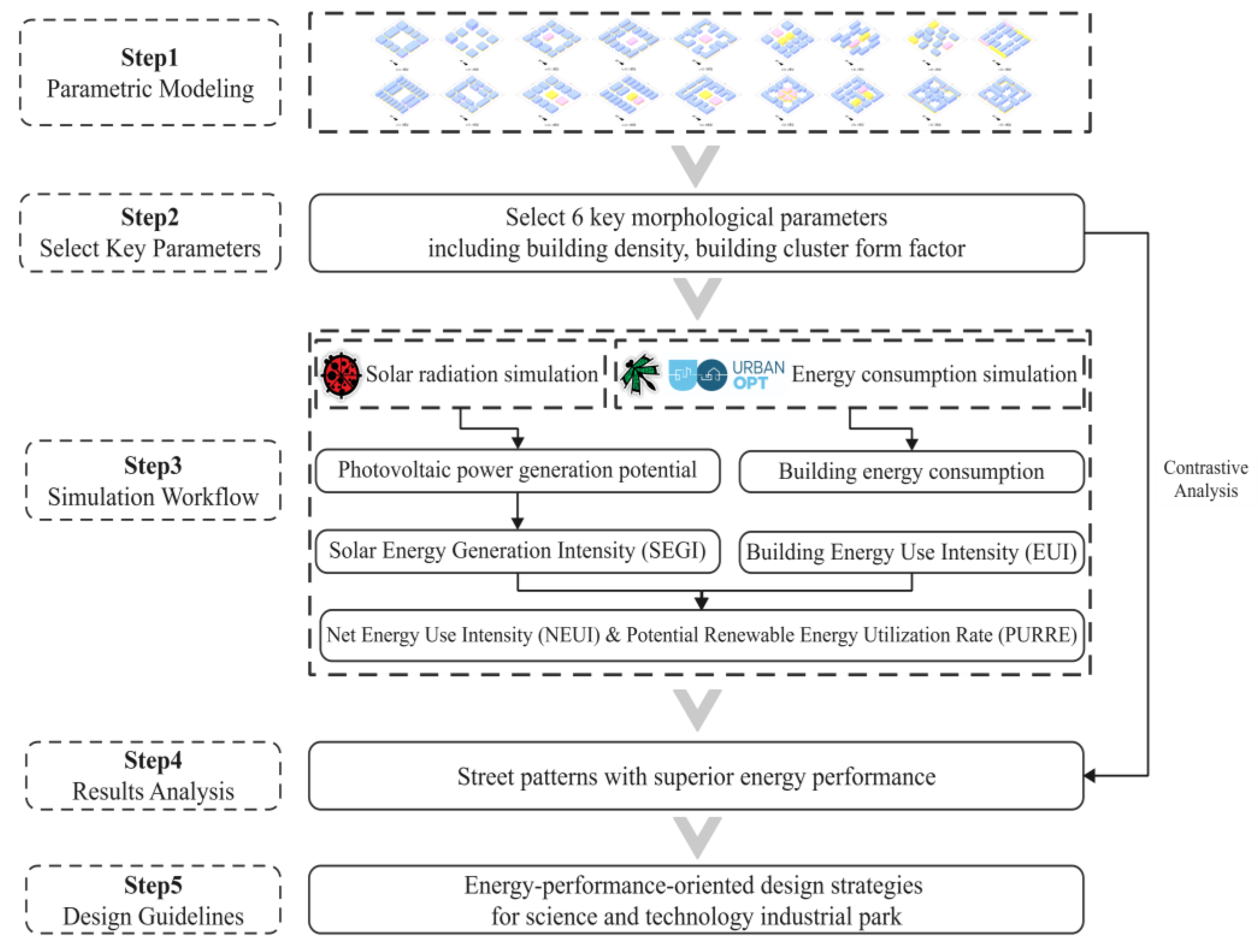 Preprints 170849 g003