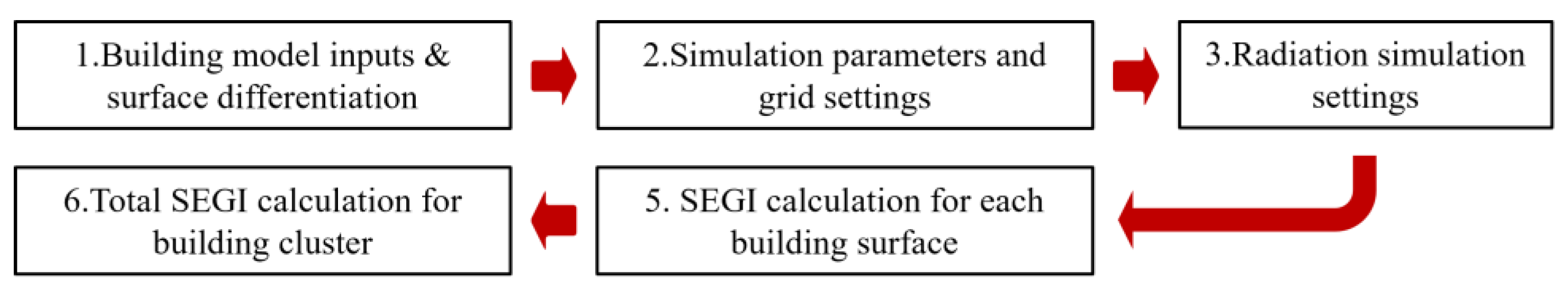 Preprints 170849 g004