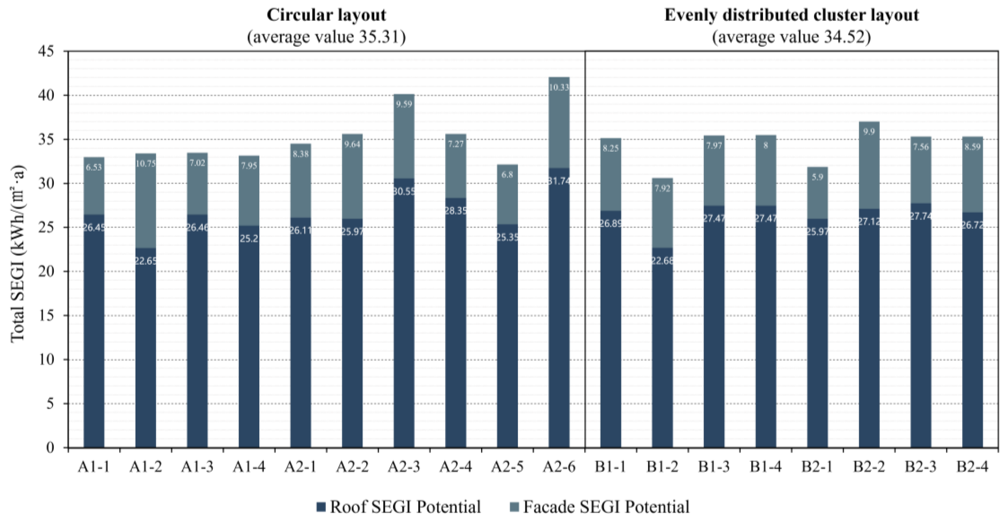 Preprints 170849 g005