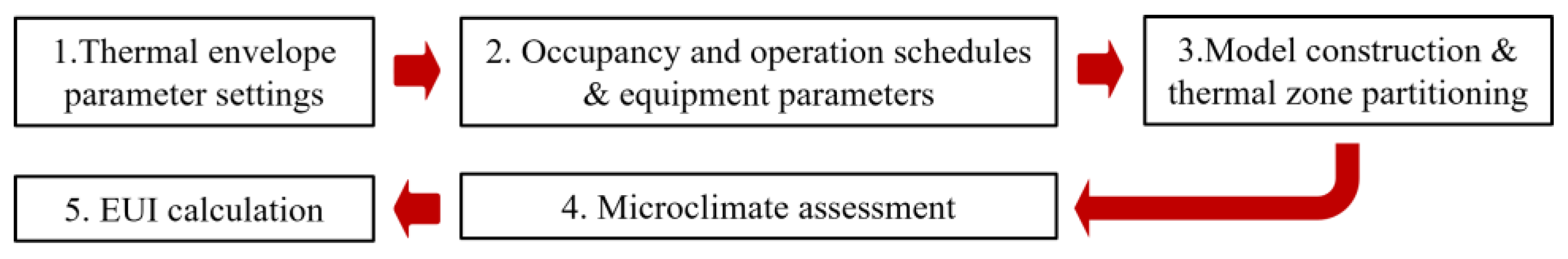 Preprints 170849 g006