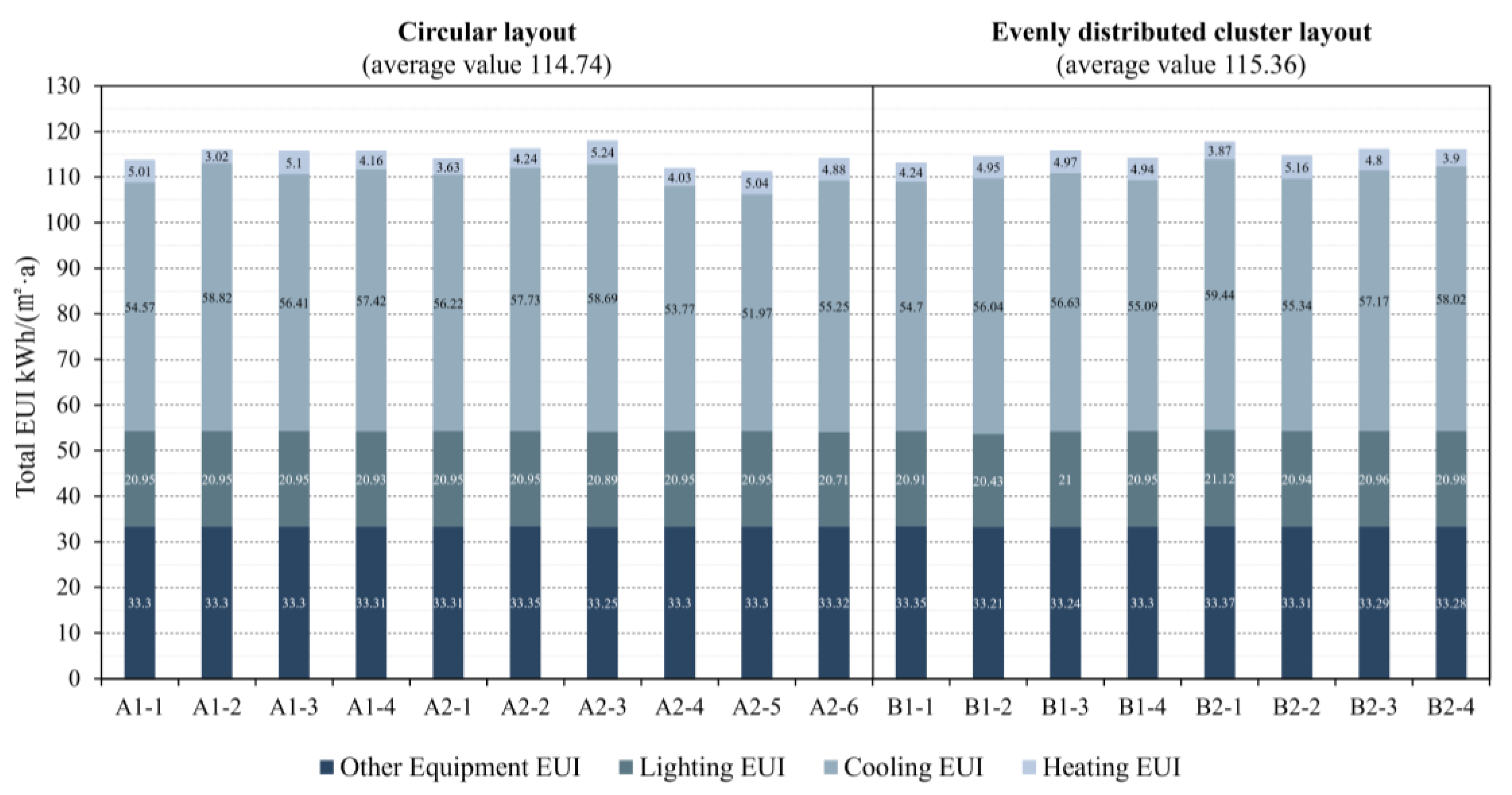 Preprints 170849 g007
