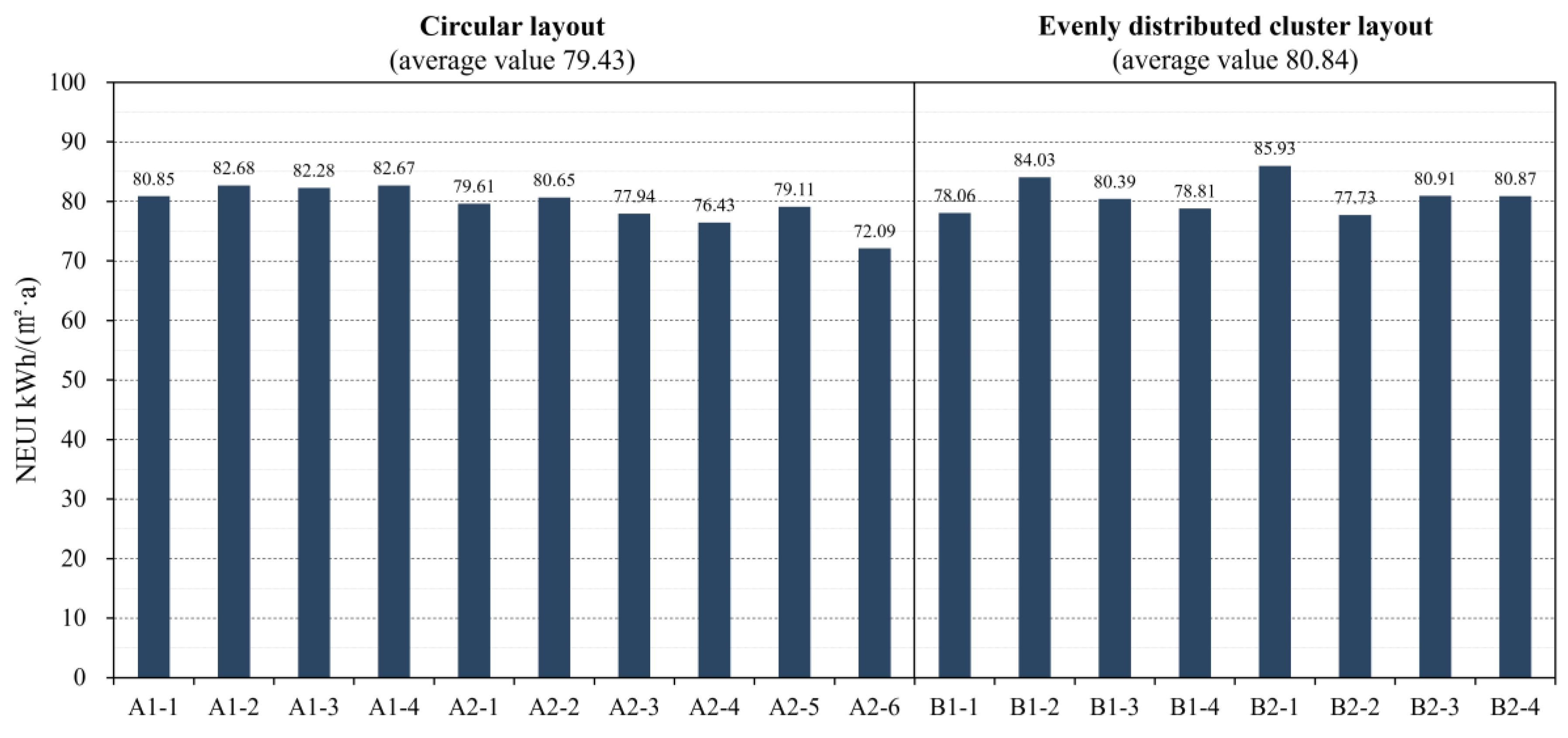 Preprints 170849 g008
