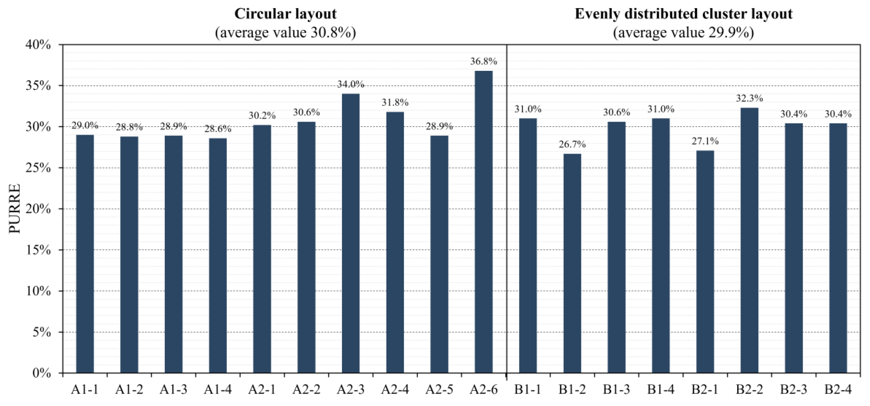 Preprints 170849 g009