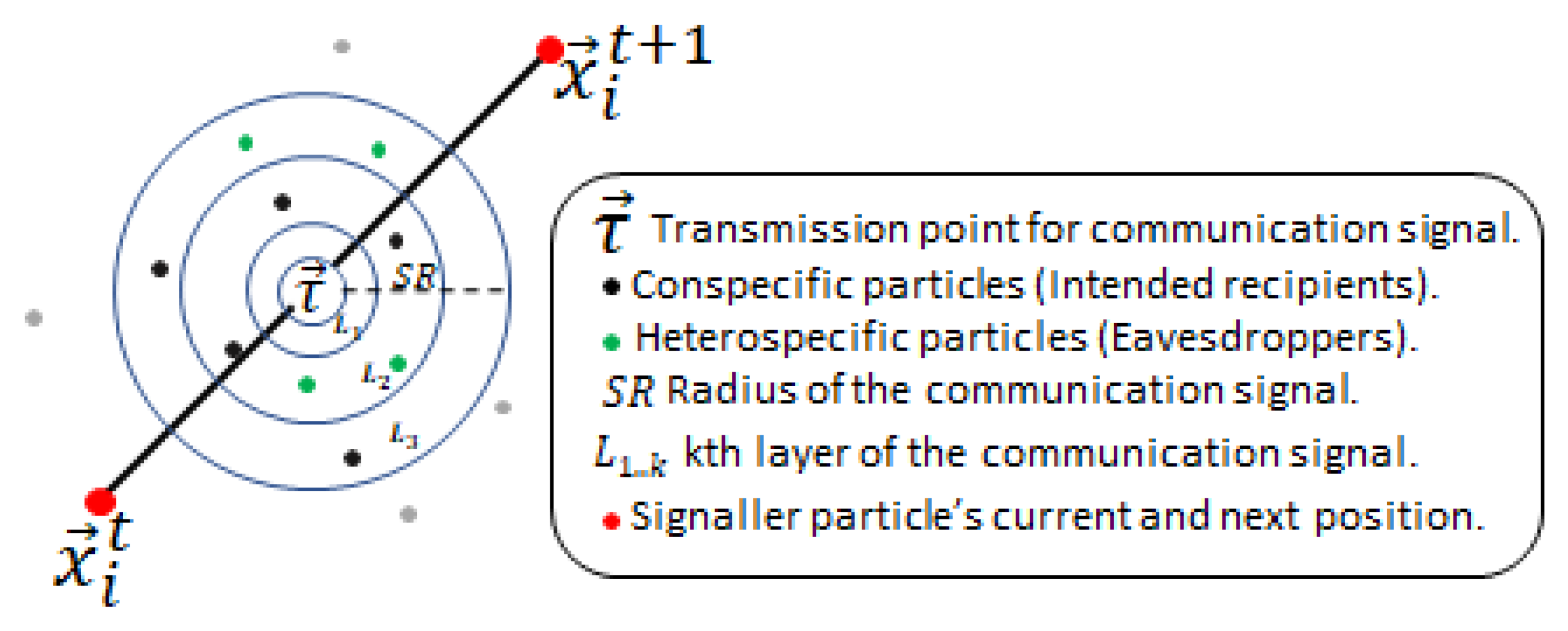Preprints 111069 g001