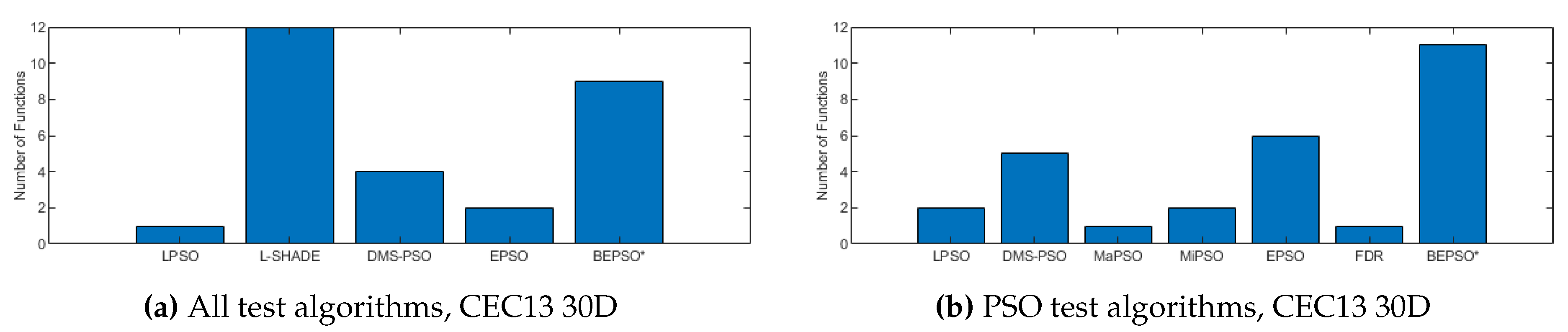 Preprints 111069 g006