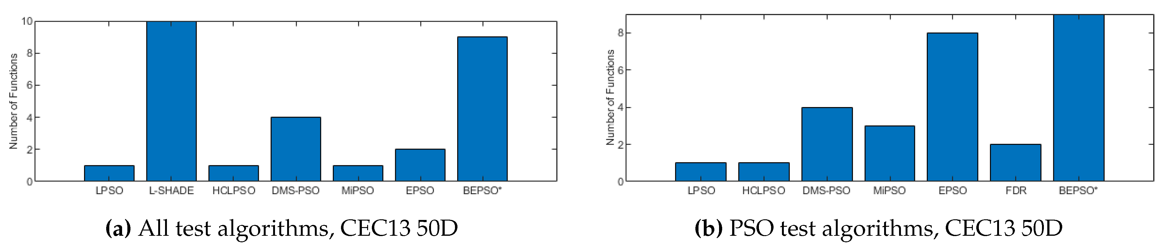 Preprints 111069 g007