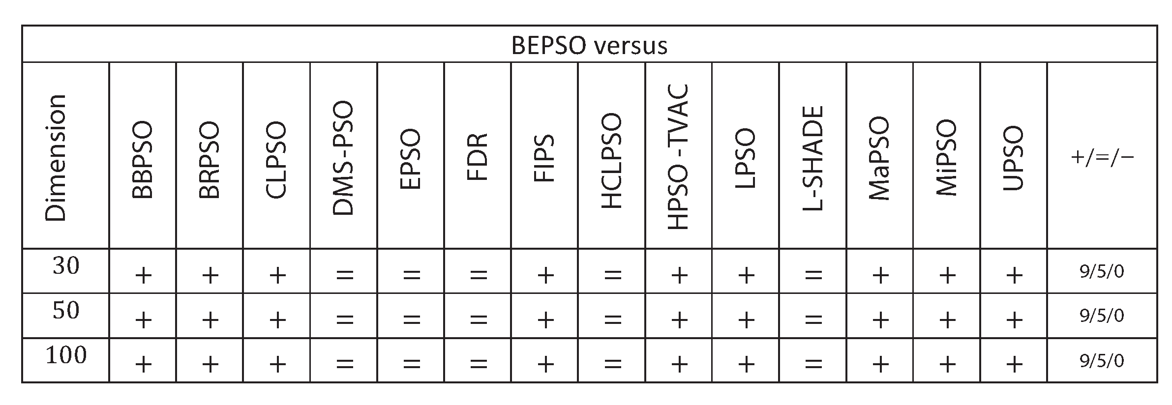 Preprints 111069 g009