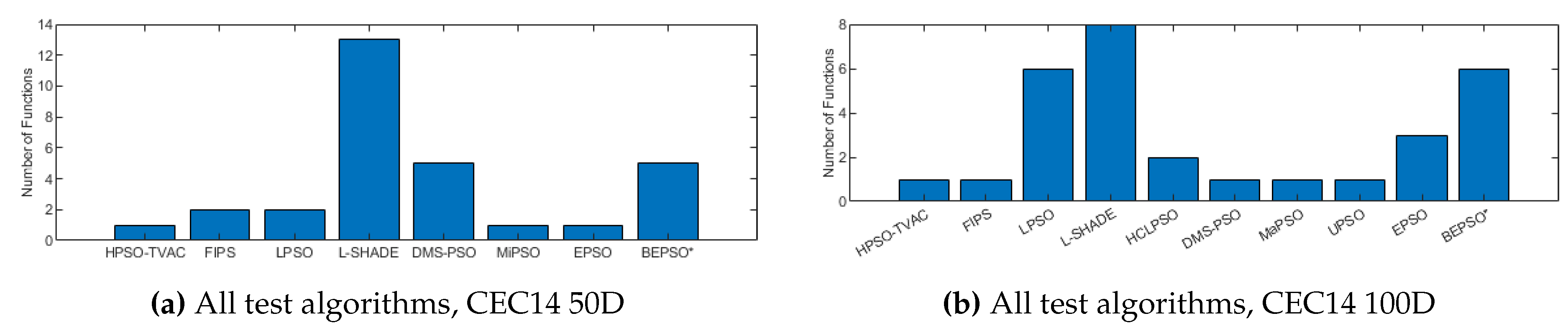 Preprints 111069 g011