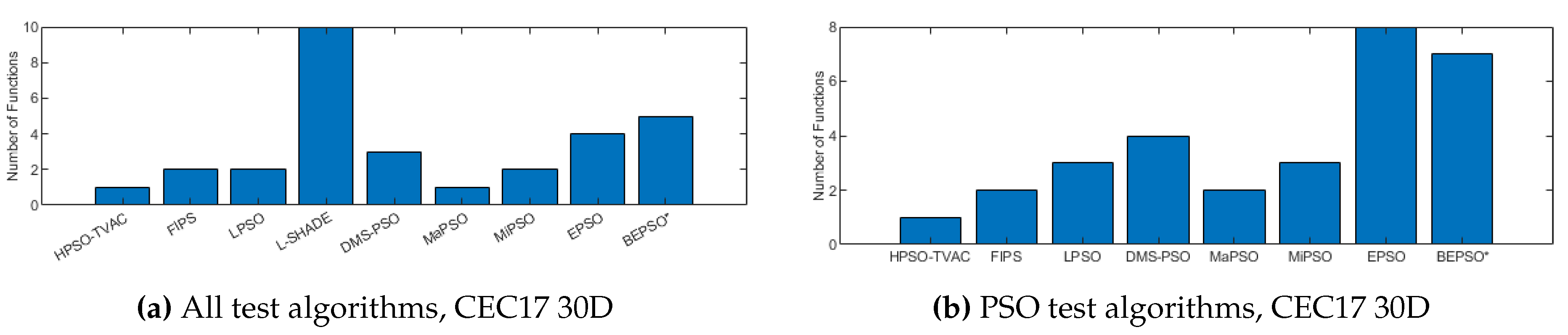 Preprints 111069 g013