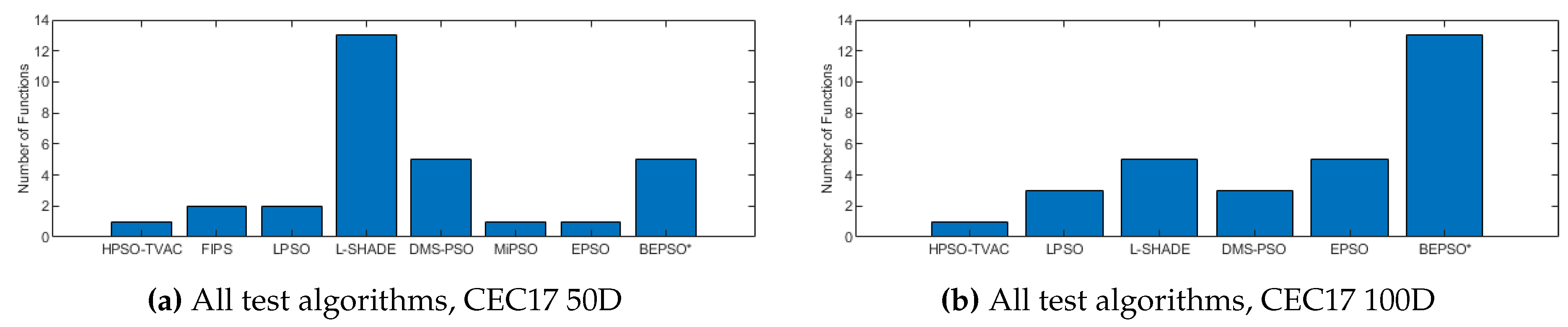 Preprints 111069 g014