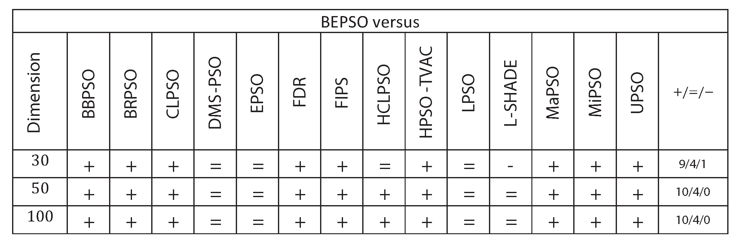 Preprints 111069 g015