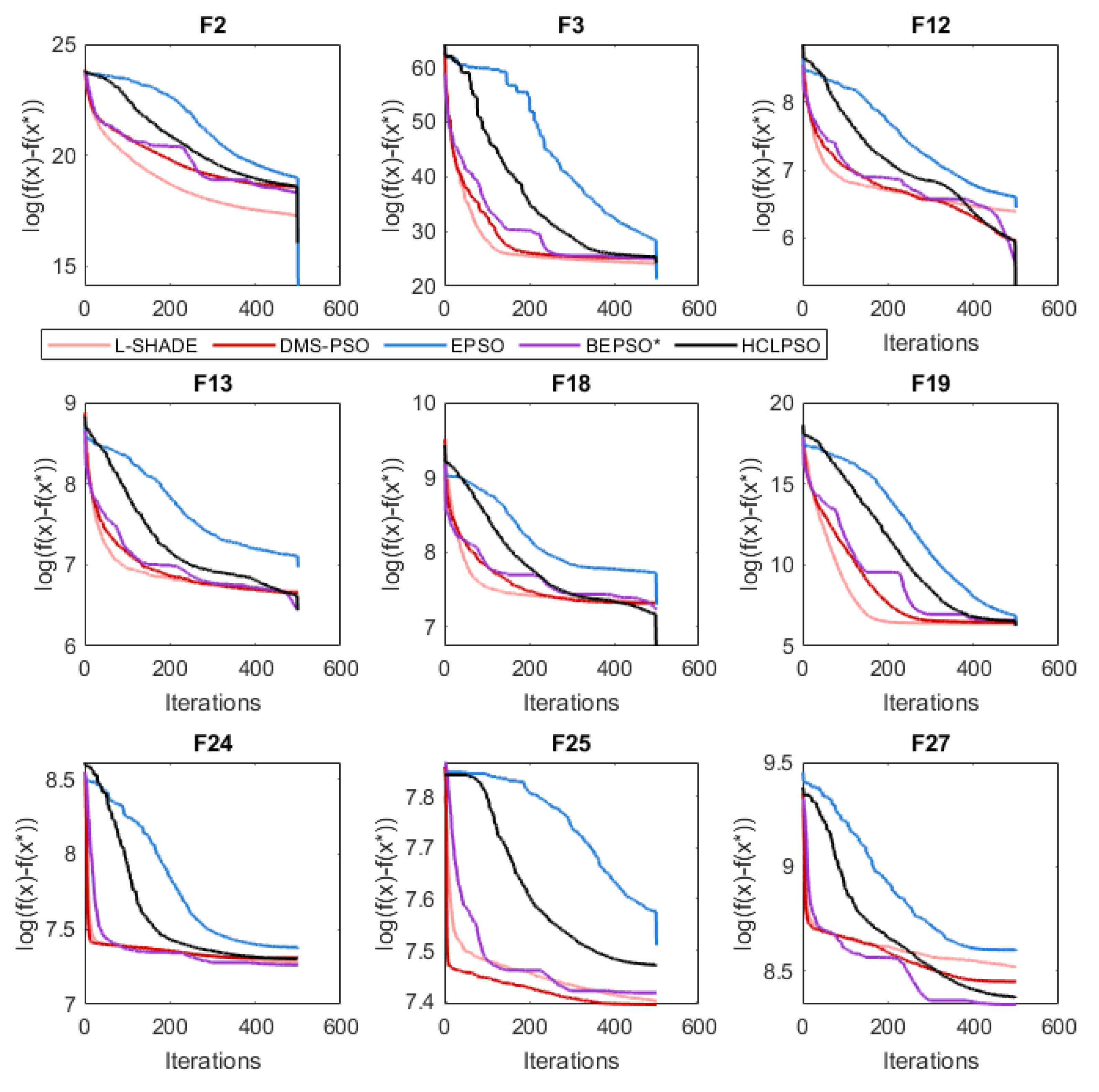 Preprints 111069 g016