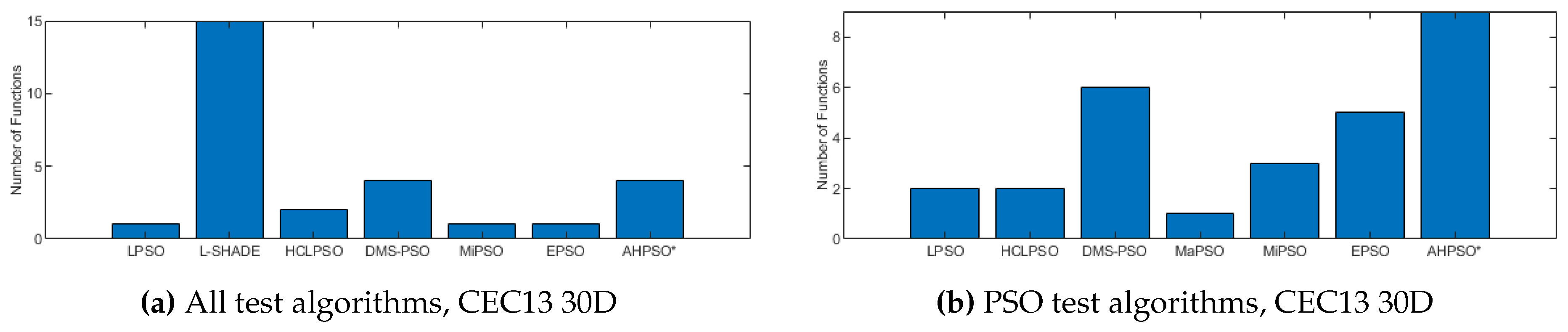 Preprints 111069 g019