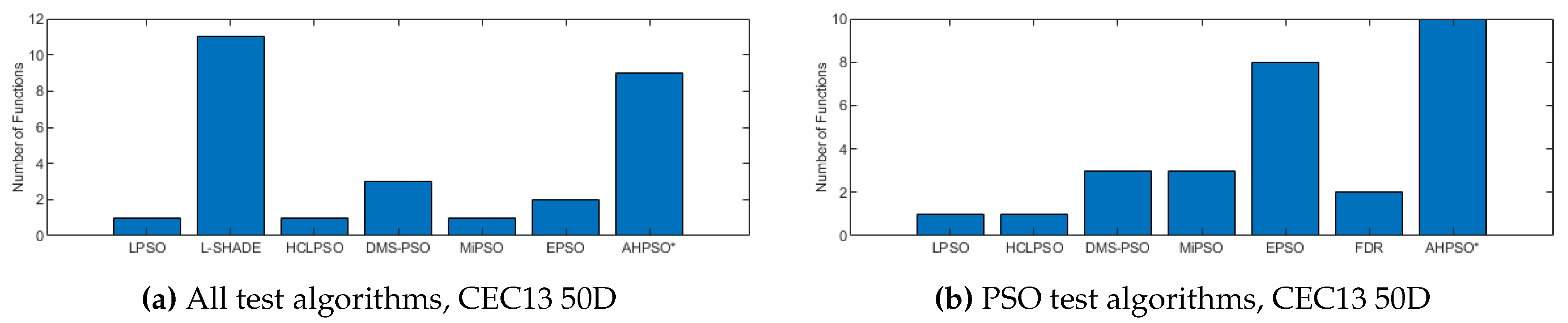 Preprints 111069 g020