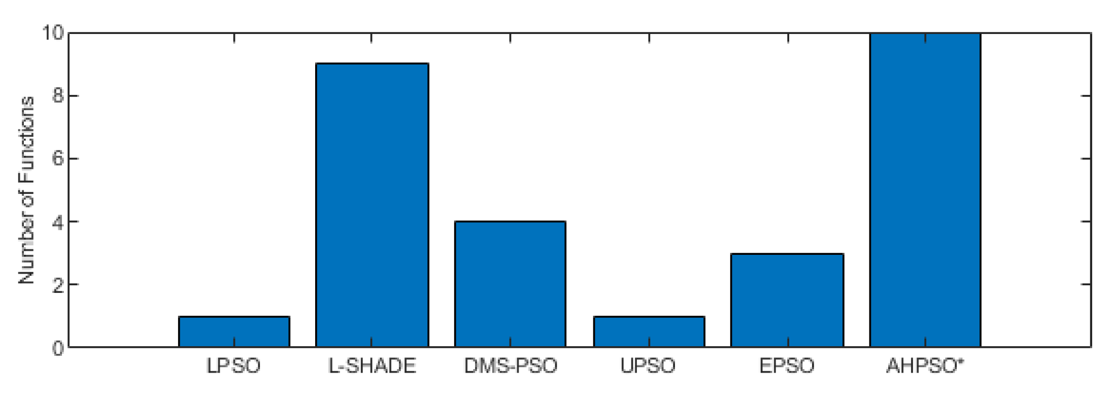 Preprints 111069 g021