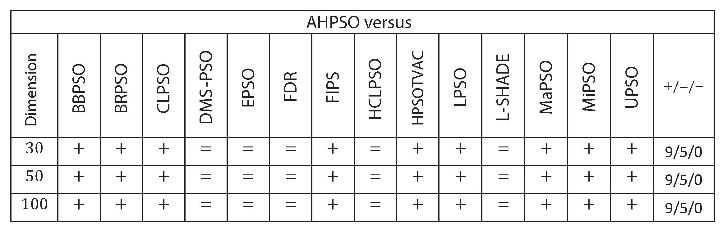Preprints 111069 g022
