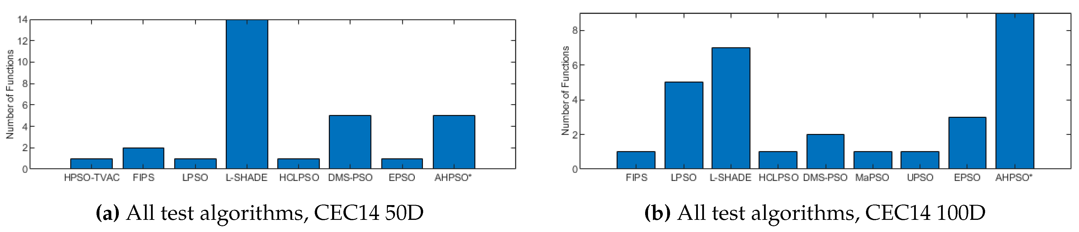 Preprints 111069 g024