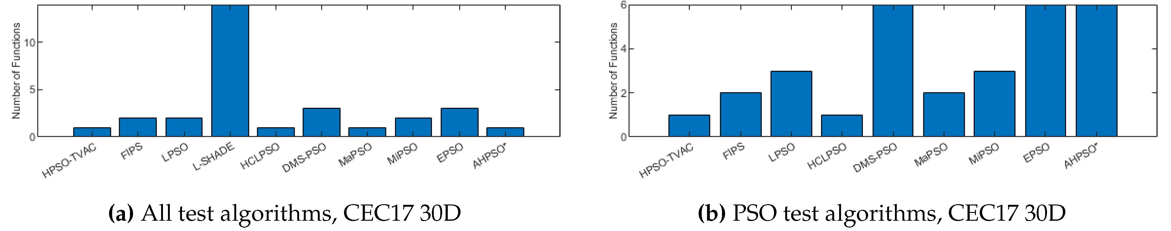 Preprints 111069 g026