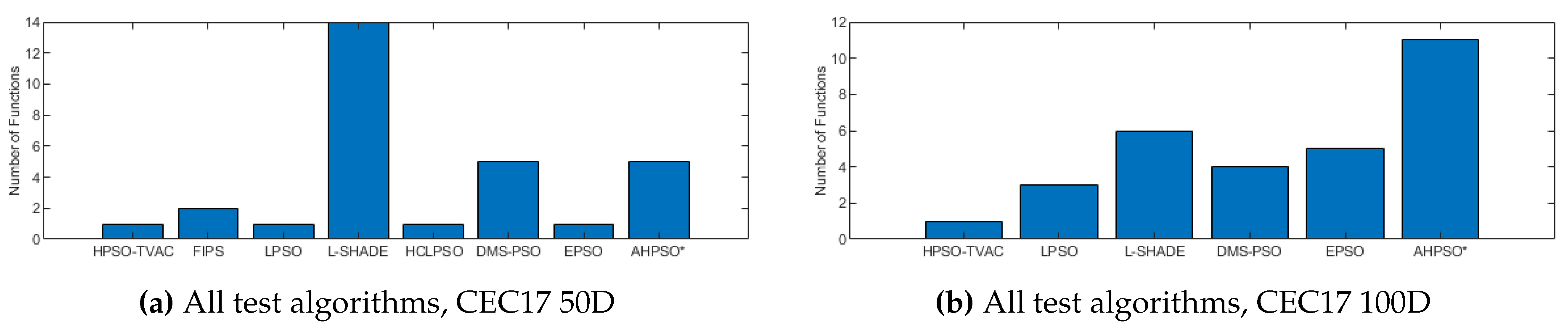 Preprints 111069 g027