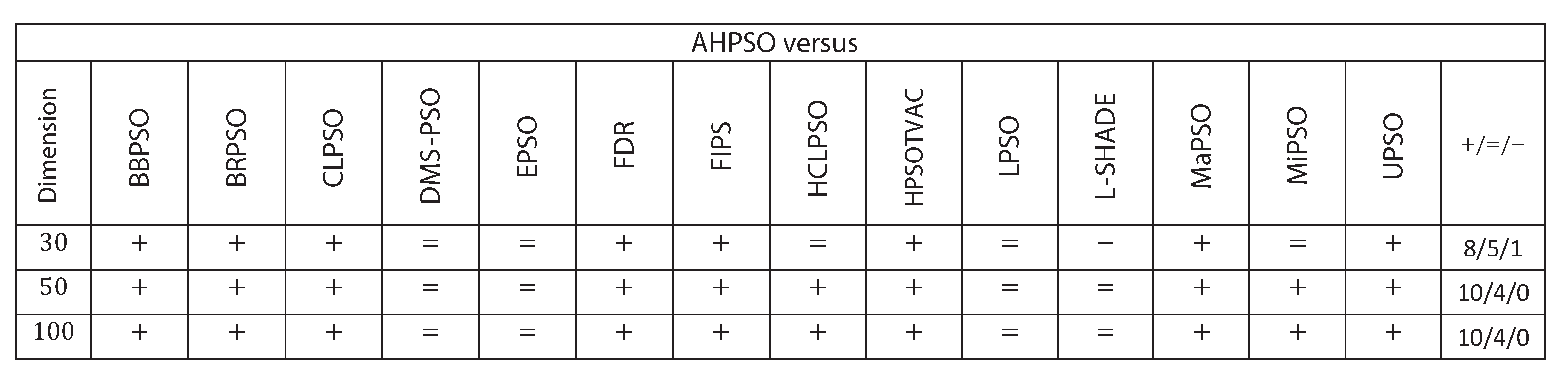 Preprints 111069 g028