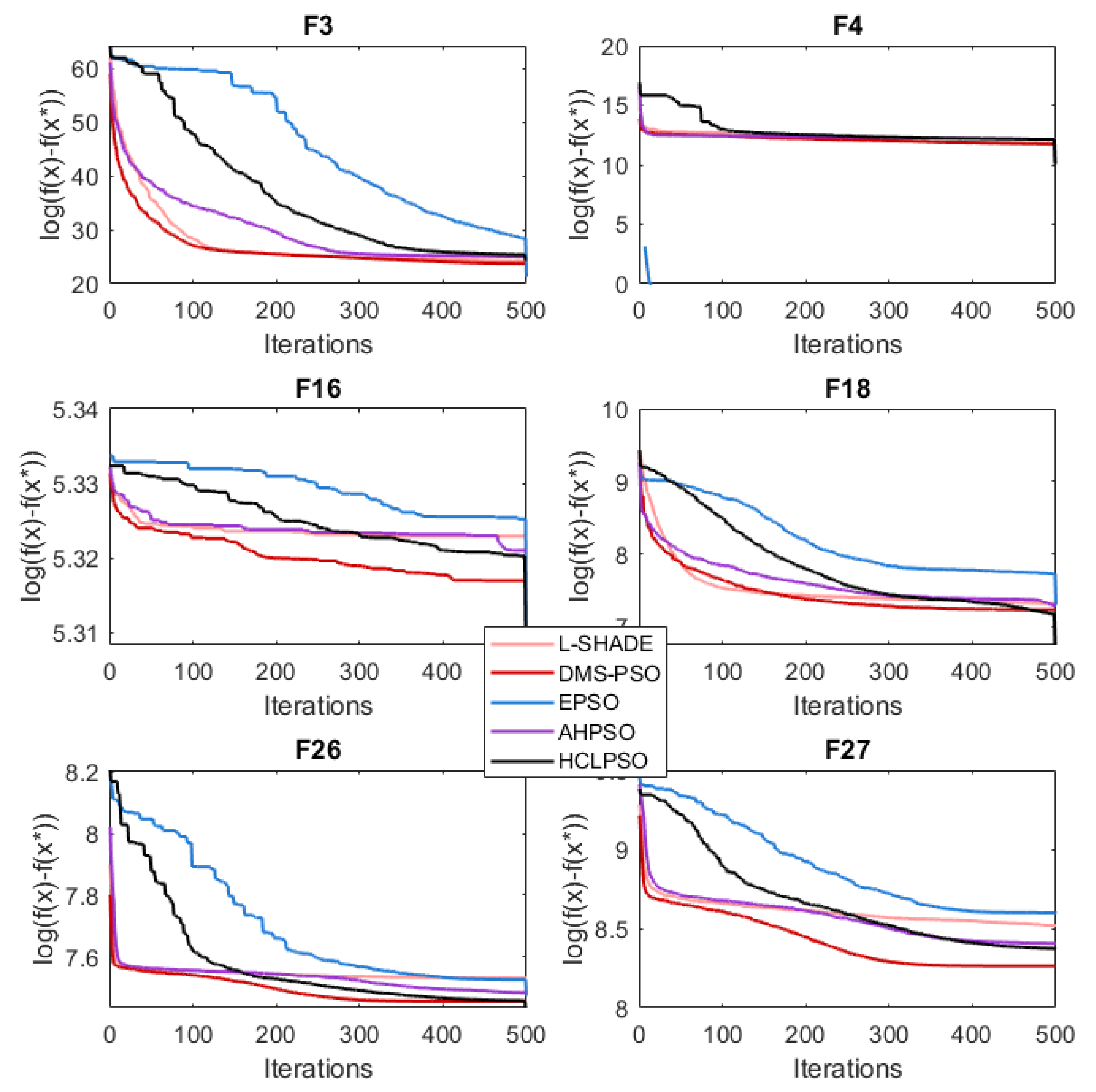 Preprints 111069 g029
