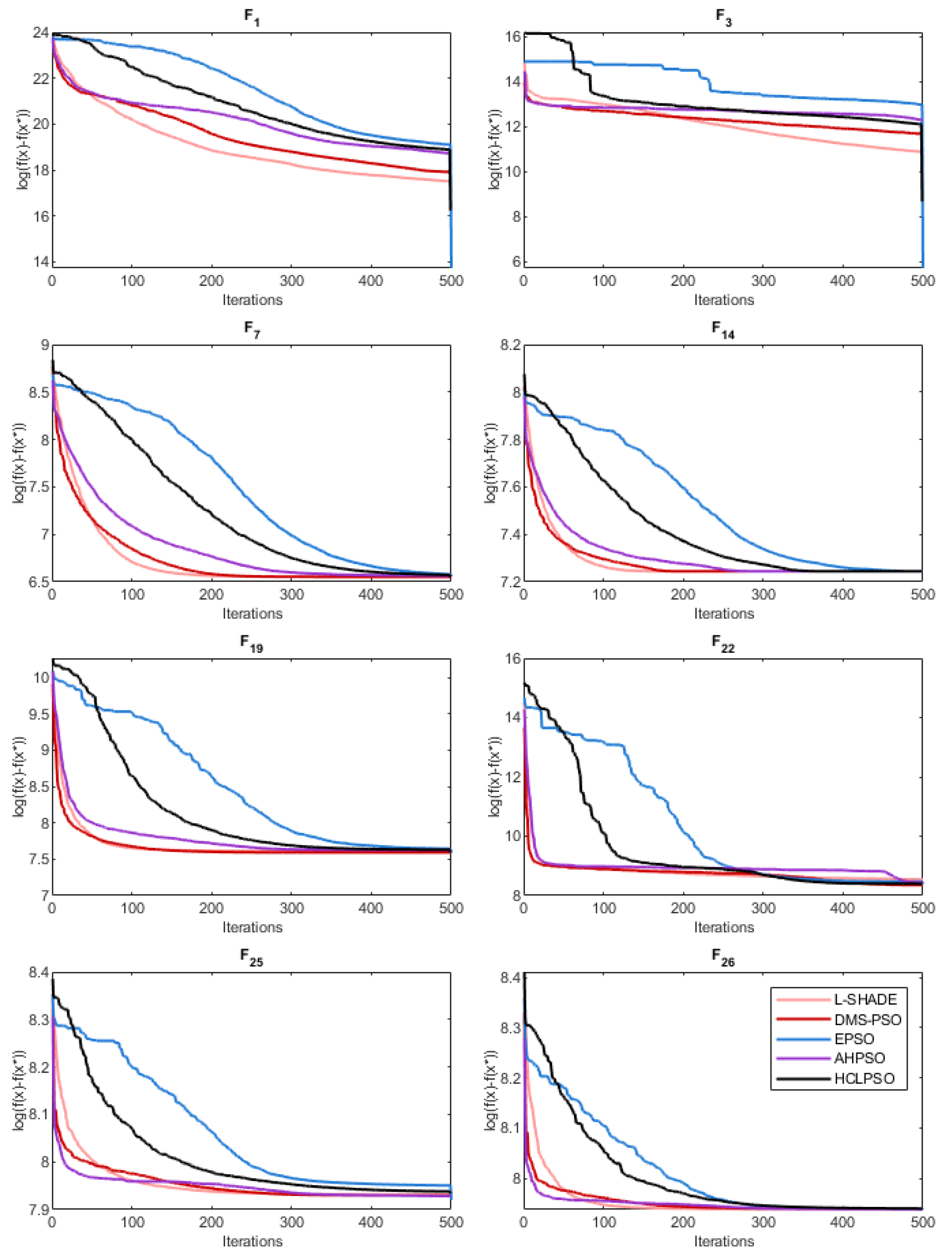 Preprints 111069 g030