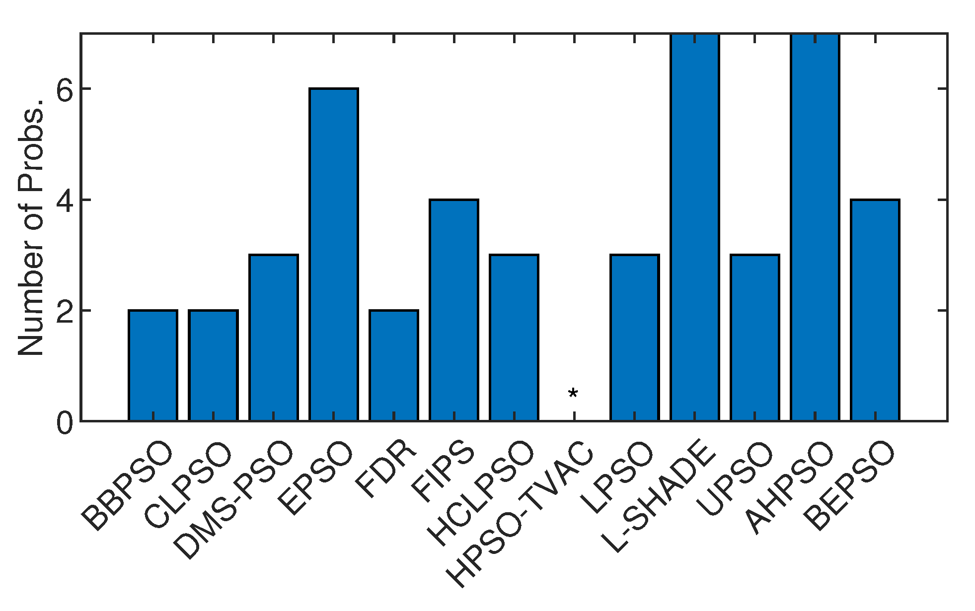 Preprints 111069 g032