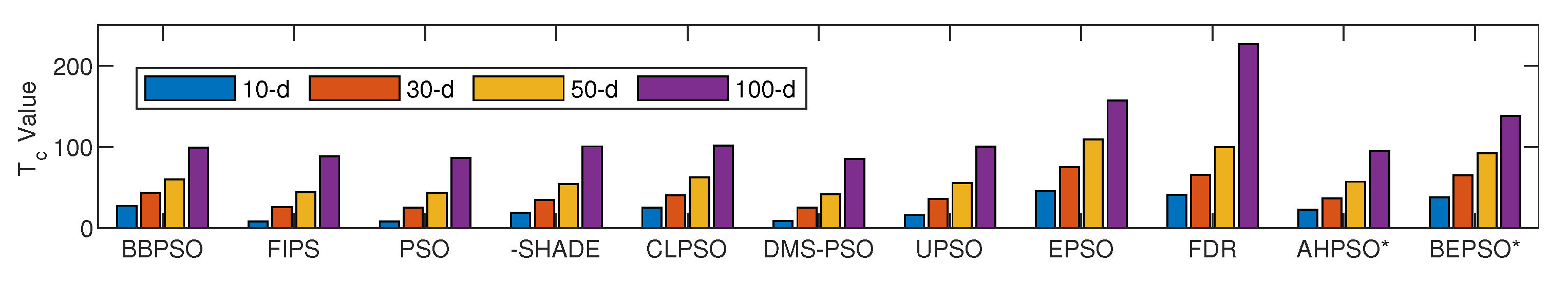 Preprints 111069 g034