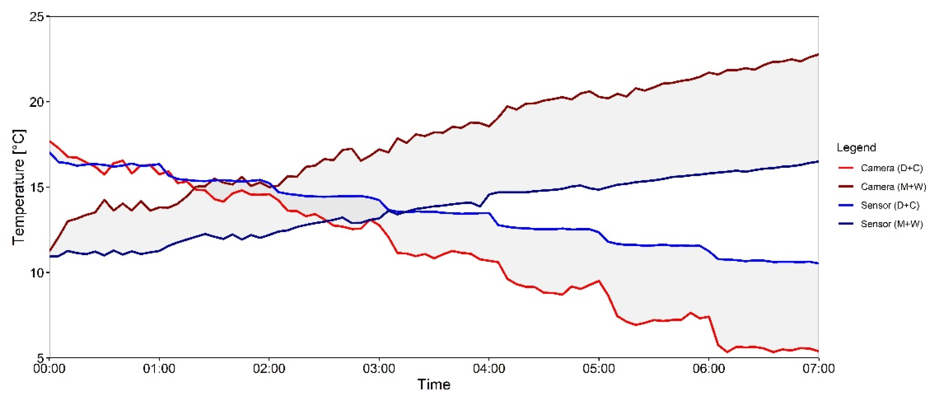 Preprints 163664 g004
