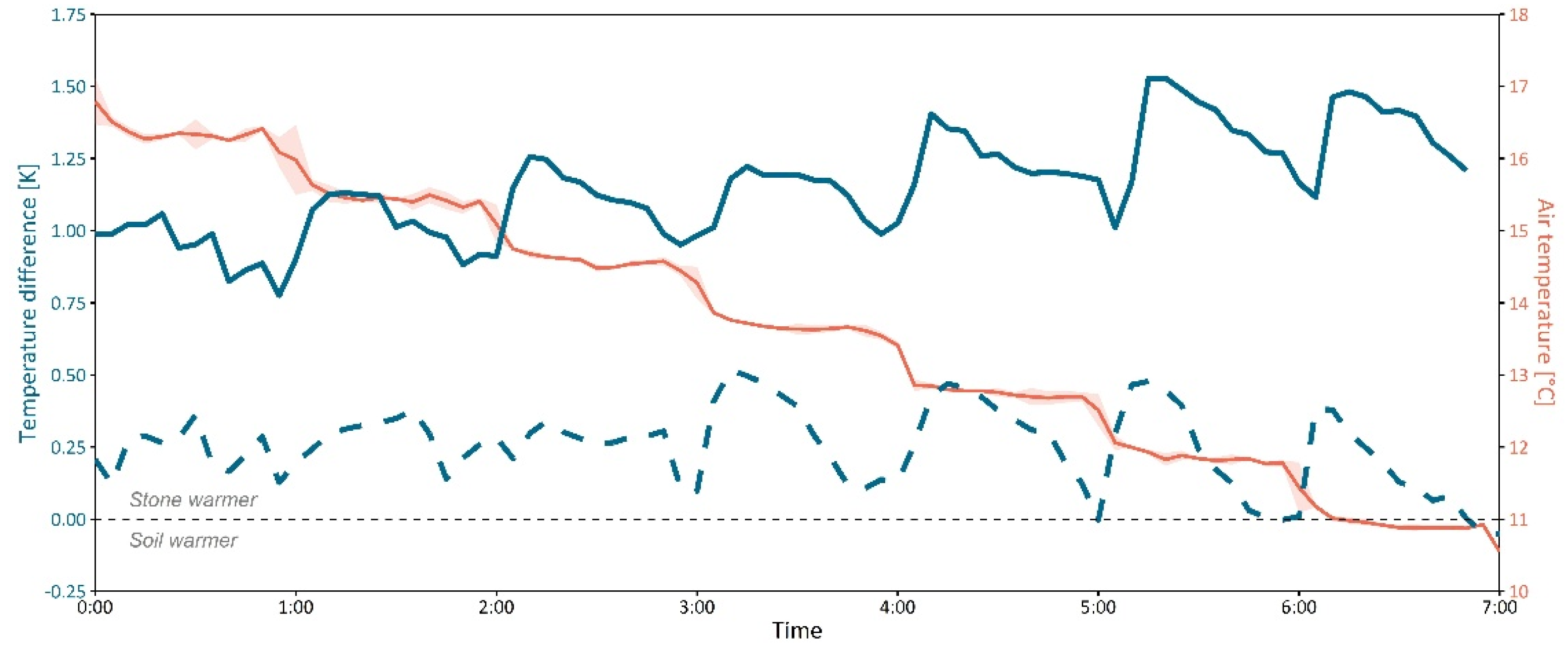 Preprints 163664 g005